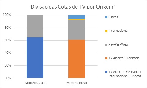 As novas cotas de TV do Brasileiro – Mudanças no ar – No Ângulo
