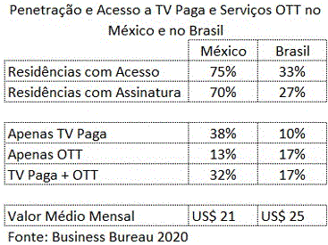 Futebol Mexicano e a estrutura de negociação de direitos de TV